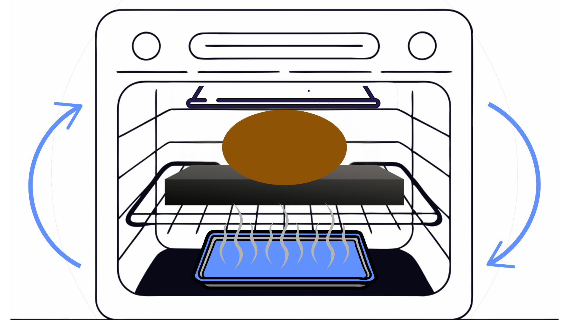 Oven layout